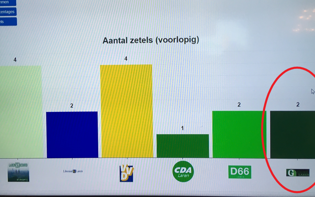 DANK JULLIE WEL