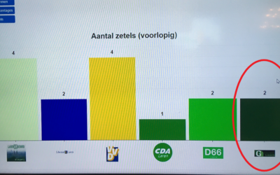 DANK JULLIE WEL